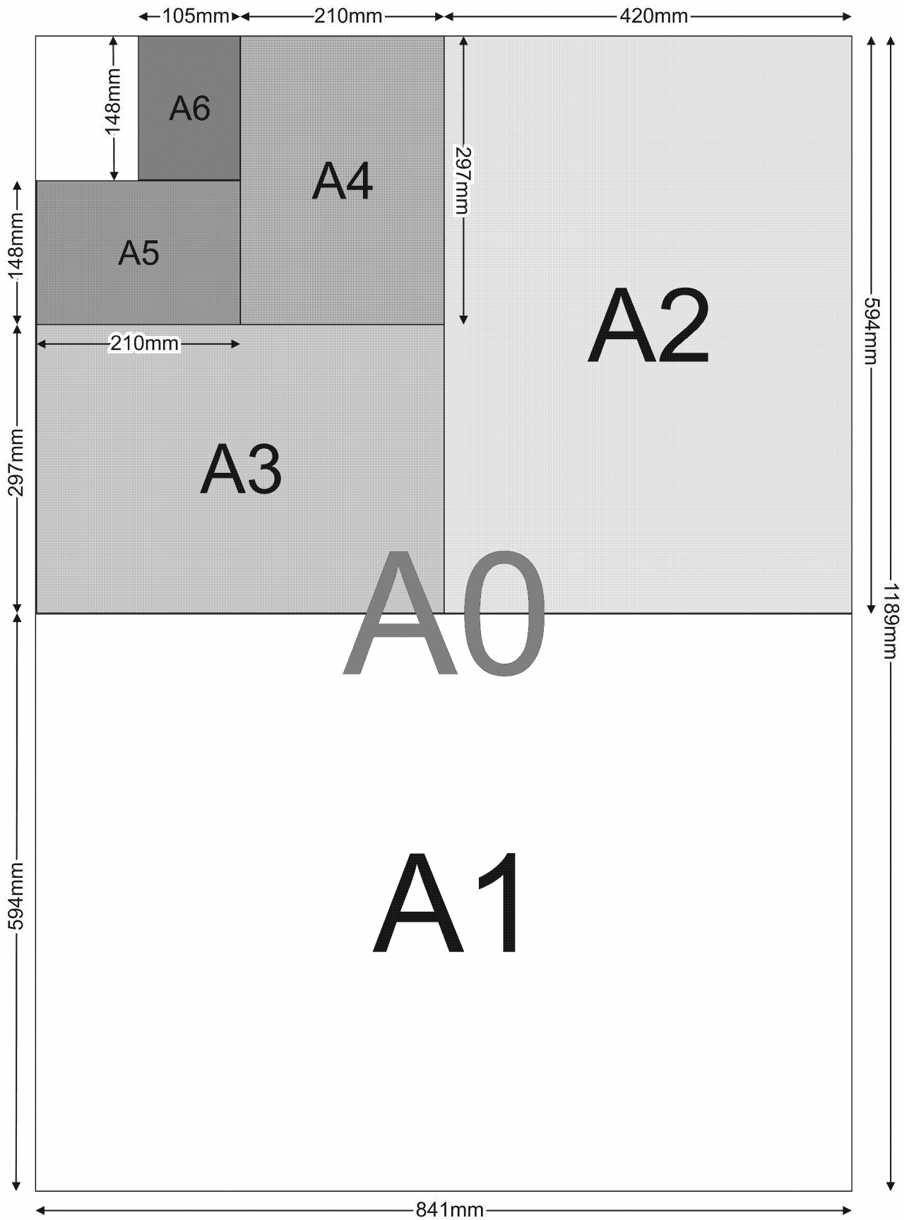 Paper Sizes - Screentec