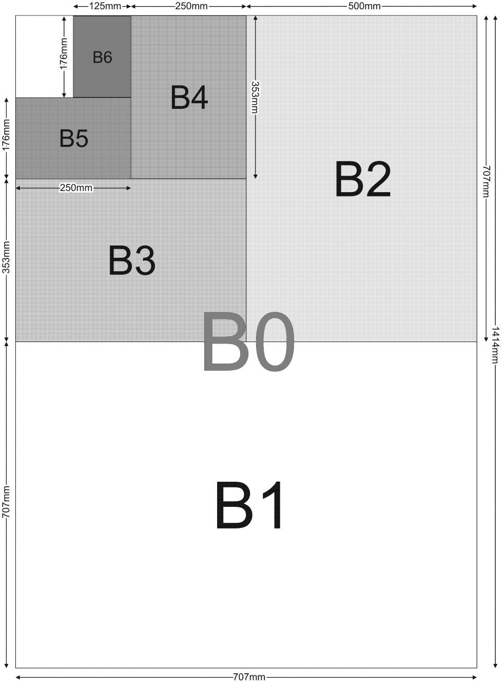 Paper Sizes - Screentec