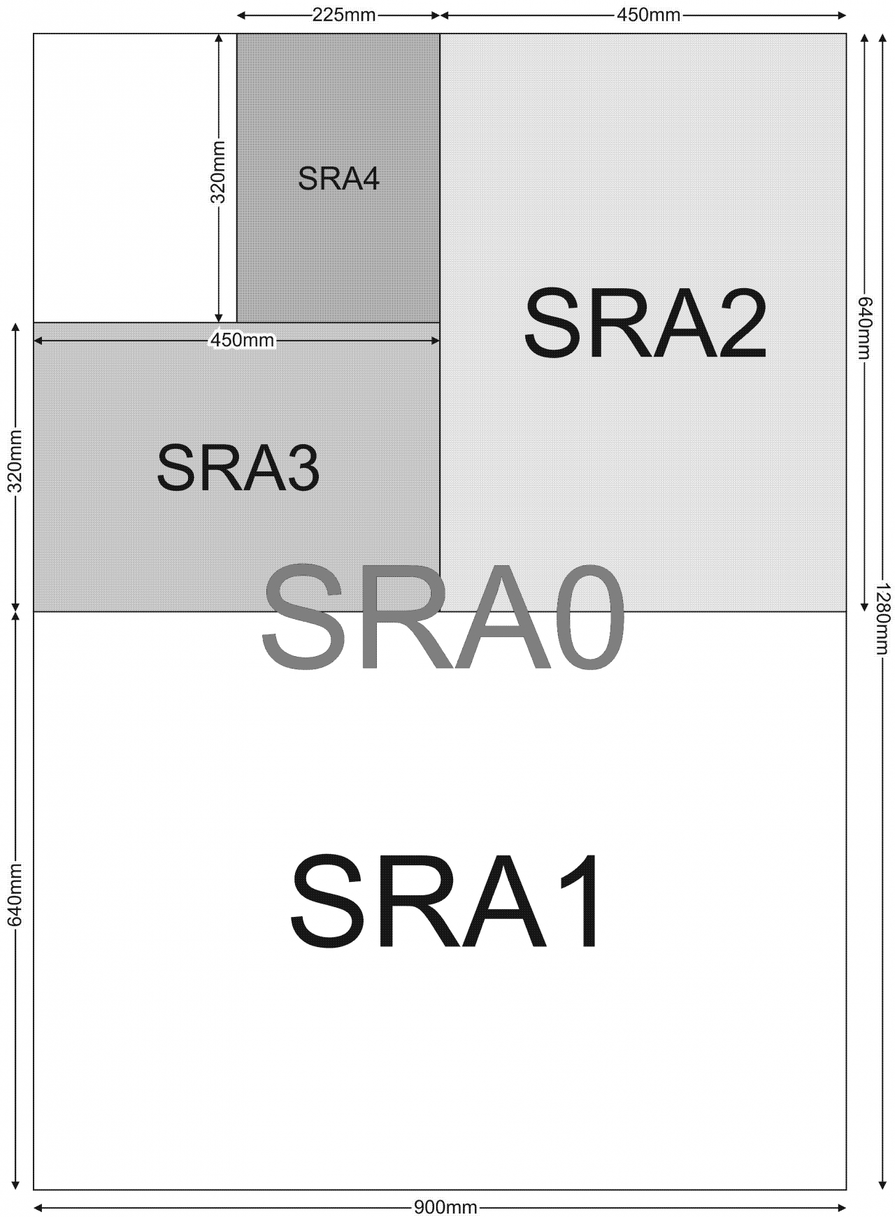 Paper Sizes Screentec