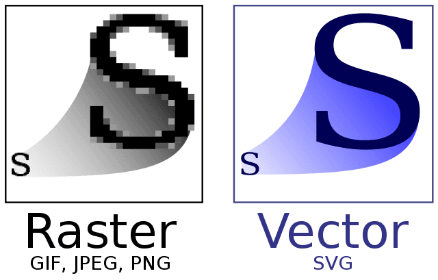 vector file